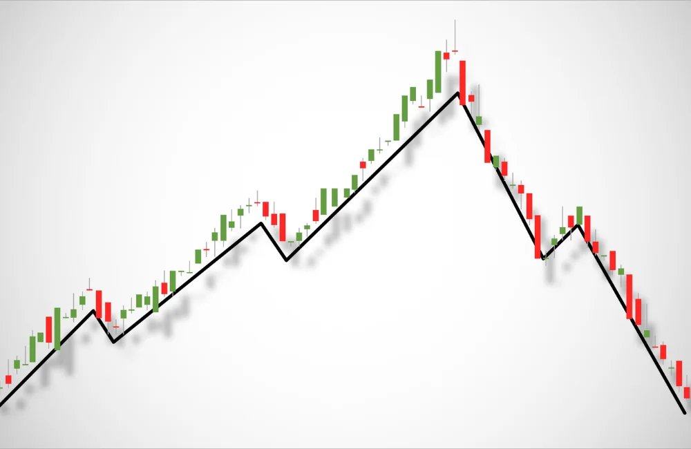 Price Action คืออะไร มีกี่แบบ คิดจะเทรดต้องรู้จัก!